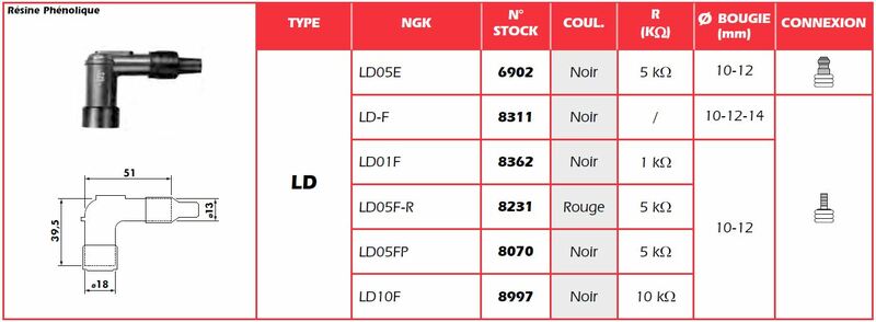 Candela NGK Cangone - LD10F