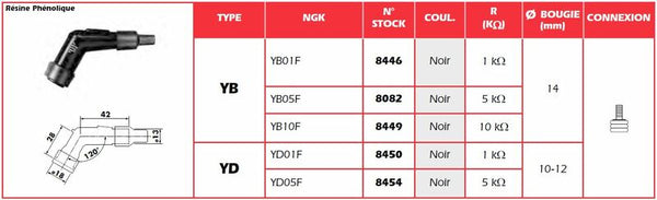 Cappellino per candela NGK - YD01F