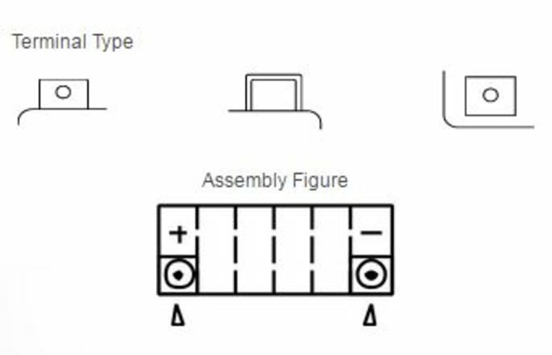 Manutenzione della batteria Yuasa senza acido - TTZ10S