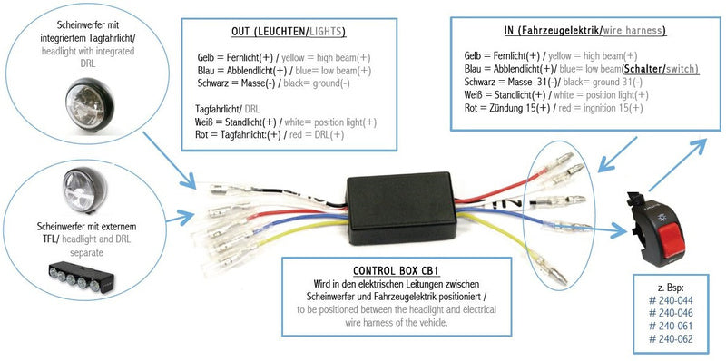 Box di controllo DRL CB1 Highsider - Luce in esecuzione diurna di commutazione 208-108