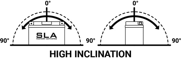 BS Battery SLA Battery Maintenance-Free Factory Activated - BB10L-A2/B2 