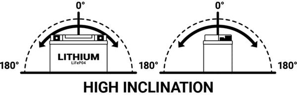 BS BATTERE BATTERE LITITIO ION-BSLI-13