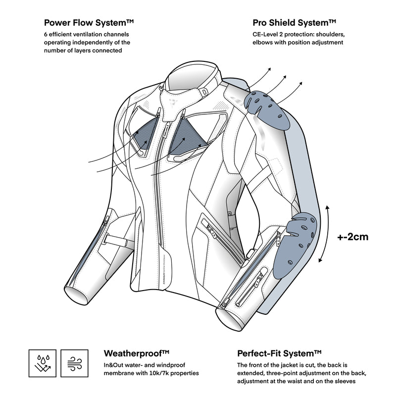 Illustration av funktioner för Rebelhorn Dam Textil Mc-Jacka Hiker IV Grå, inklusive Power Flow System och Pro Shield System.